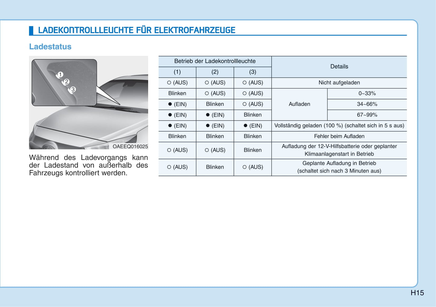 2017-2018 Hyundai Ioniq Gebruikershandleiding | Duits