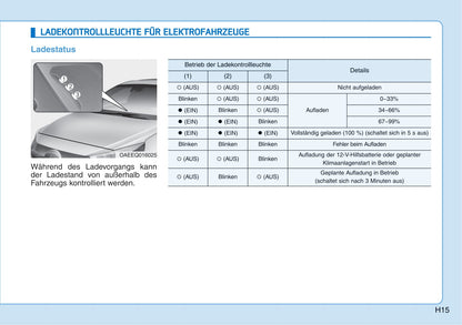 2017-2018 Hyundai Ioniq Gebruikershandleiding | Duits