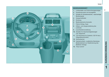 2014-2016 Peugeot Expert Tepee Gebruikershandleiding | Duits