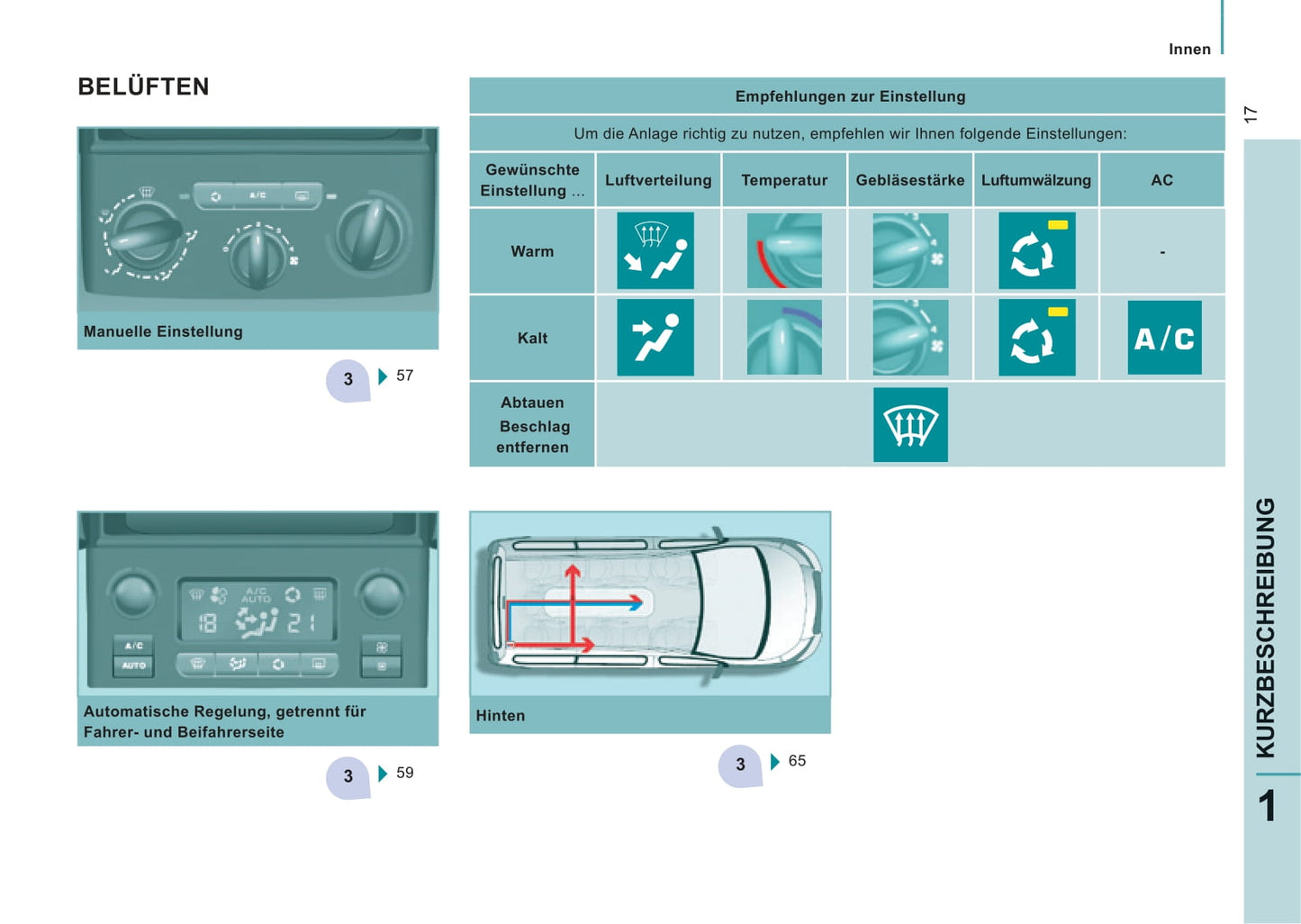 2014-2016 Peugeot Expert Tepee Gebruikershandleiding | Duits