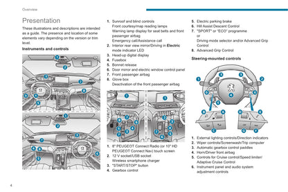 2020-2022 Peugeot 3008/5008/3008 Hybrid/3008 HYbrid4 Owner's Manual | English