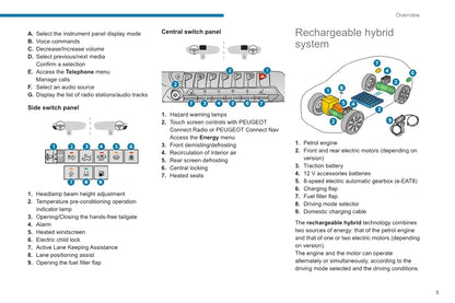 2020-2022 Peugeot 3008/5008/3008 Hybrid/3008 HYbrid4 Owner's Manual | English