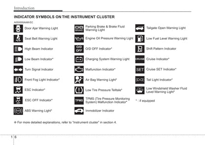 2012 Kia Soul Owner's Manual | English