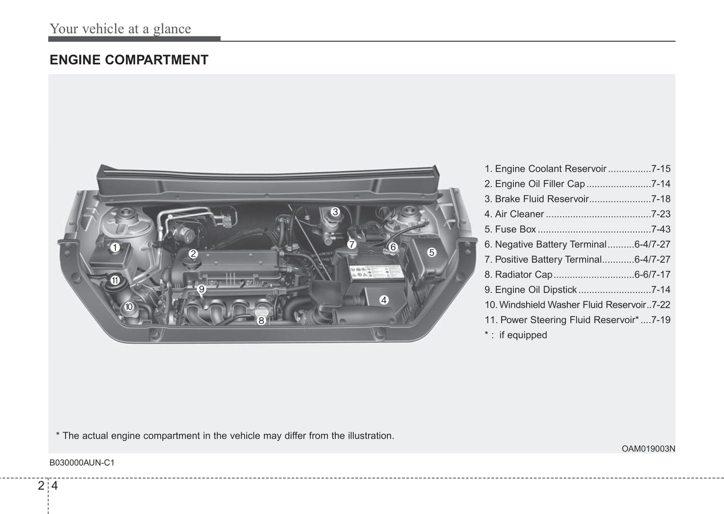 2012 Kia Soul Owner's Manual | English