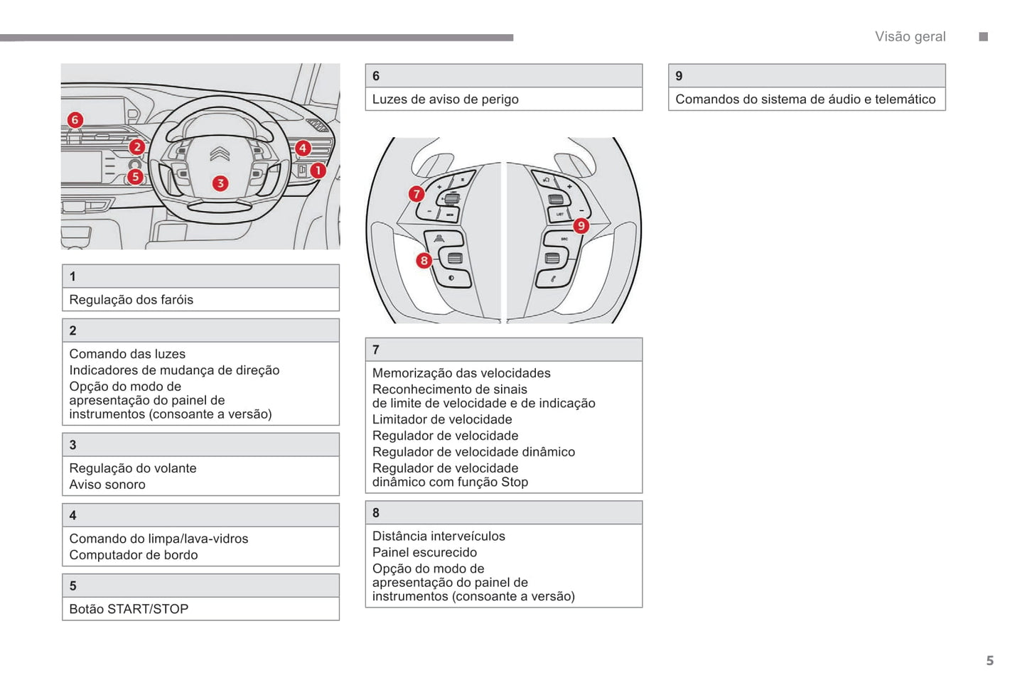 2018-2021 Citroën C4 SpaceTourer/Grand C4 SpaceTourer Owner's Manual | Portuguese