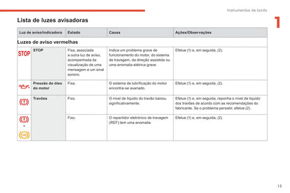 2018-2021 Citroën C4 SpaceTourer/Grand C4 SpaceTourer Owner's Manual | Portuguese