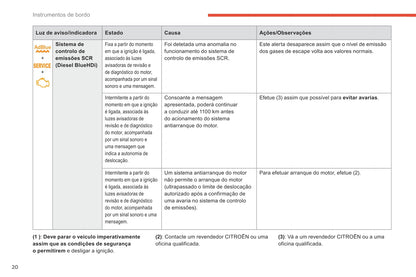 2018-2021 Citroën C4 SpaceTourer/Grand C4 SpaceTourer Owner's Manual | Portuguese