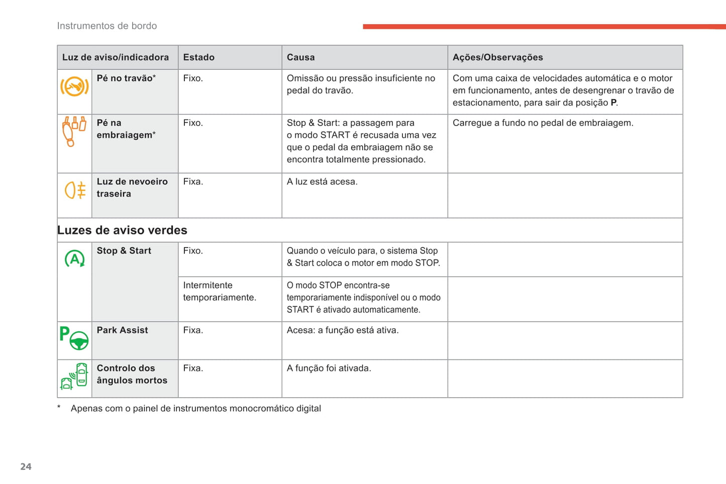 2018-2021 Citroën C4 SpaceTourer/Grand C4 SpaceTourer Owner's Manual | Portuguese