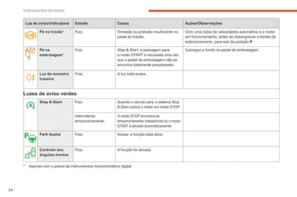 2018-2021 Citroën C4 SpaceTourer/Grand C4 SpaceTourer Owner's Manual | Portuguese