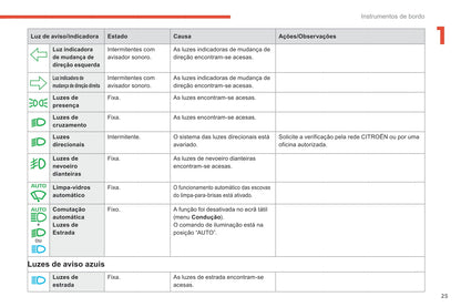 2018-2021 Citroën C4 SpaceTourer/Grand C4 SpaceTourer Owner's Manual | Portuguese