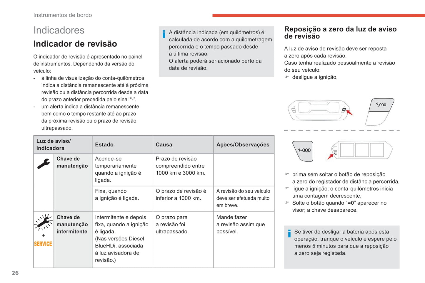 2018-2021 Citroën C4 SpaceTourer/Grand C4 SpaceTourer Owner's Manual | Portuguese