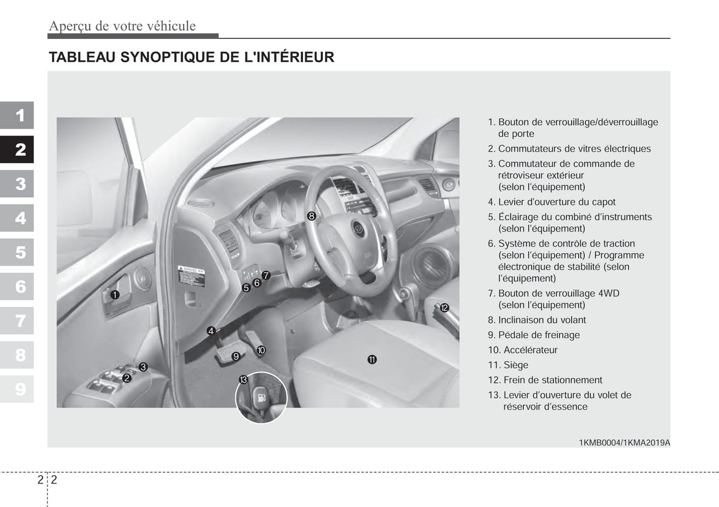 2006-2007 Kia Sportage Bedienungsanleitung | Französisch