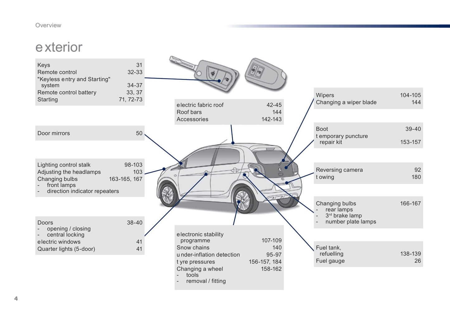 2016-2018 Peugeot 108 Owner's Manual | English