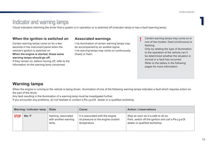 2016-2018 Peugeot 108 Owner's Manual | English