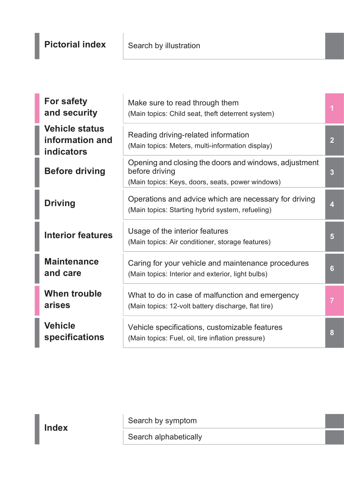 2021-2022 Toyota Yaris Cross Hybrid Owner's Manual | English