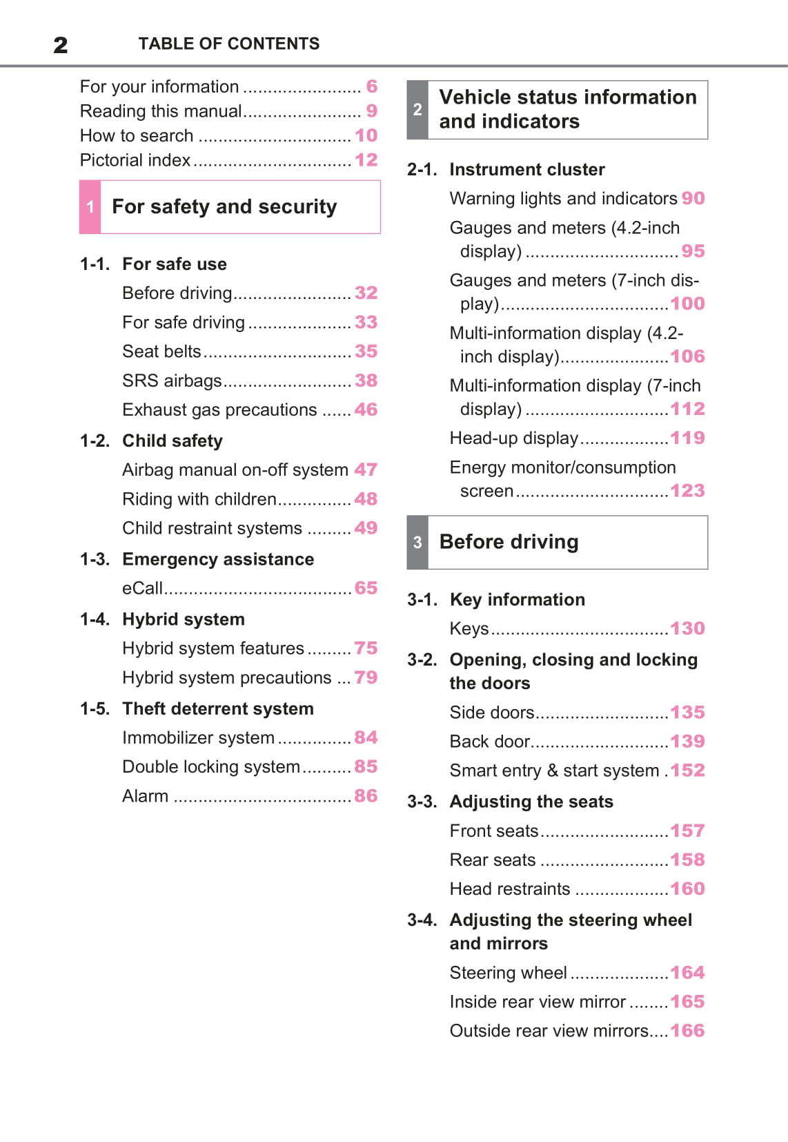 2021-2022 Toyota Yaris Cross Hybrid Owner's Manual | English