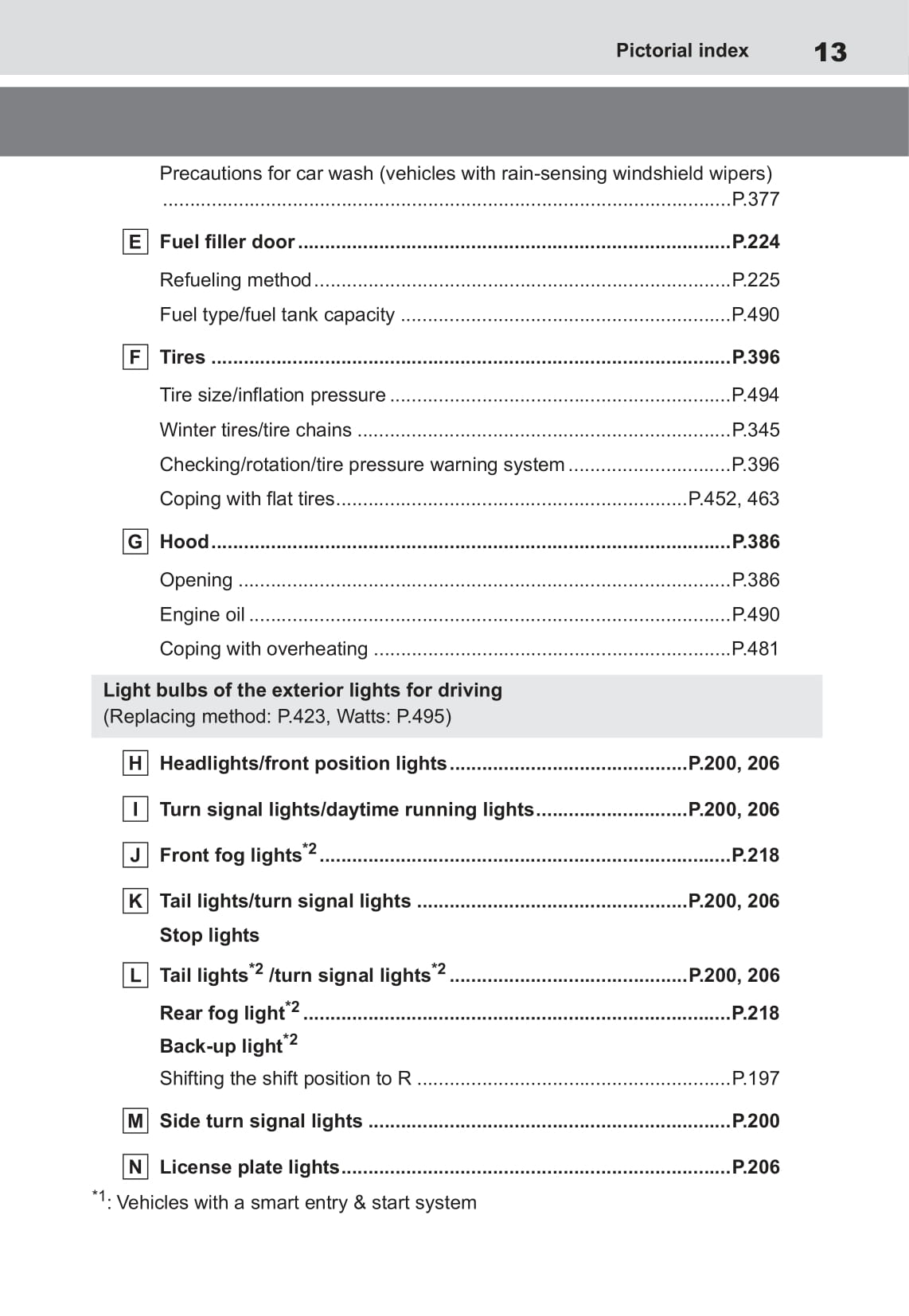 2021-2022 Toyota Yaris Cross Hybrid Owner's Manual | English