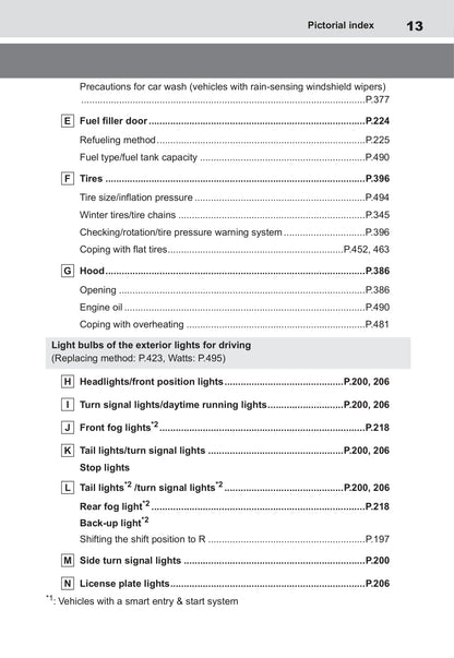 2021-2022 Toyota Yaris Cross Hybrid Owner's Manual | English