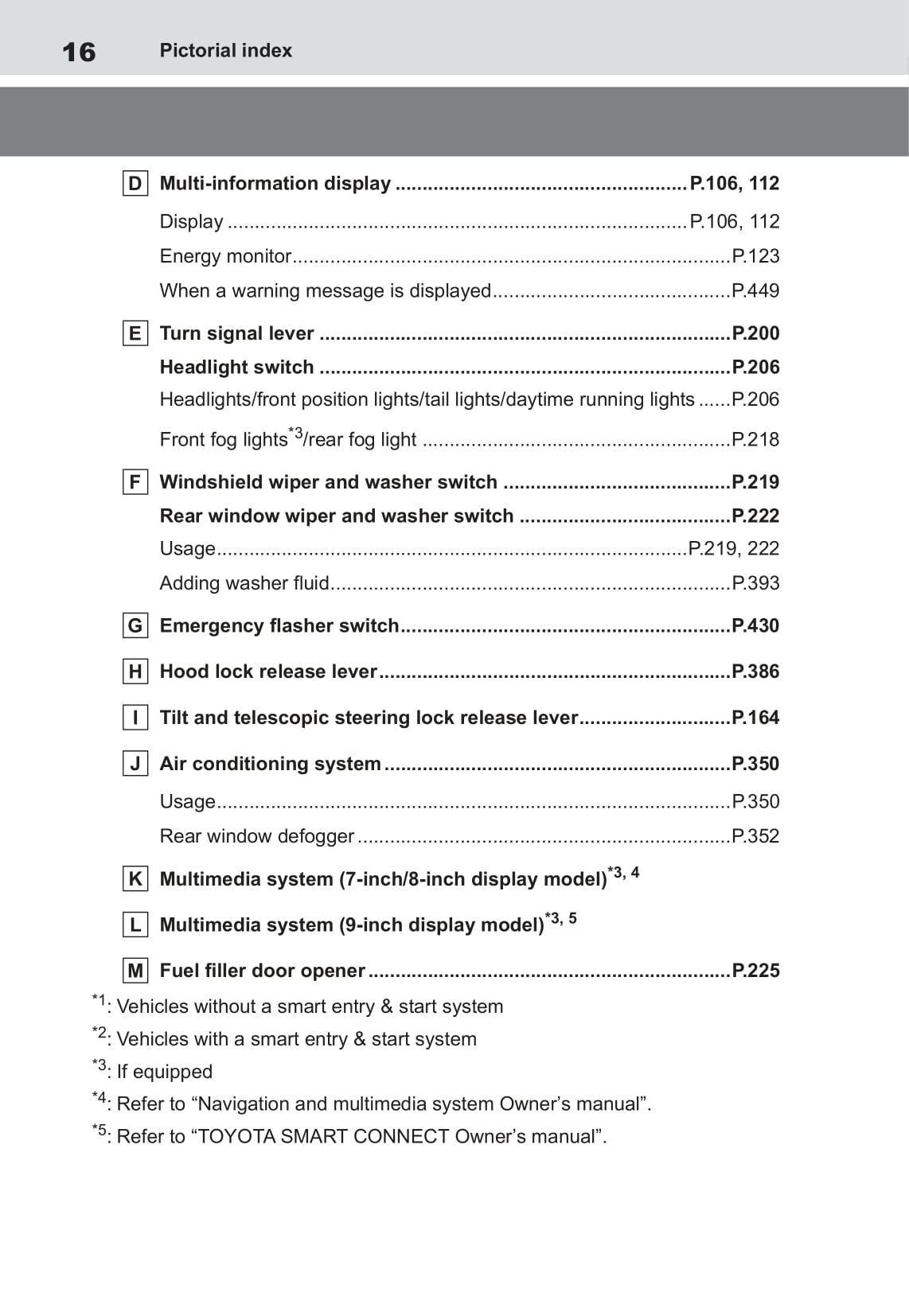 2021-2022 Toyota Yaris Cross Hybrid Owner's Manual | English