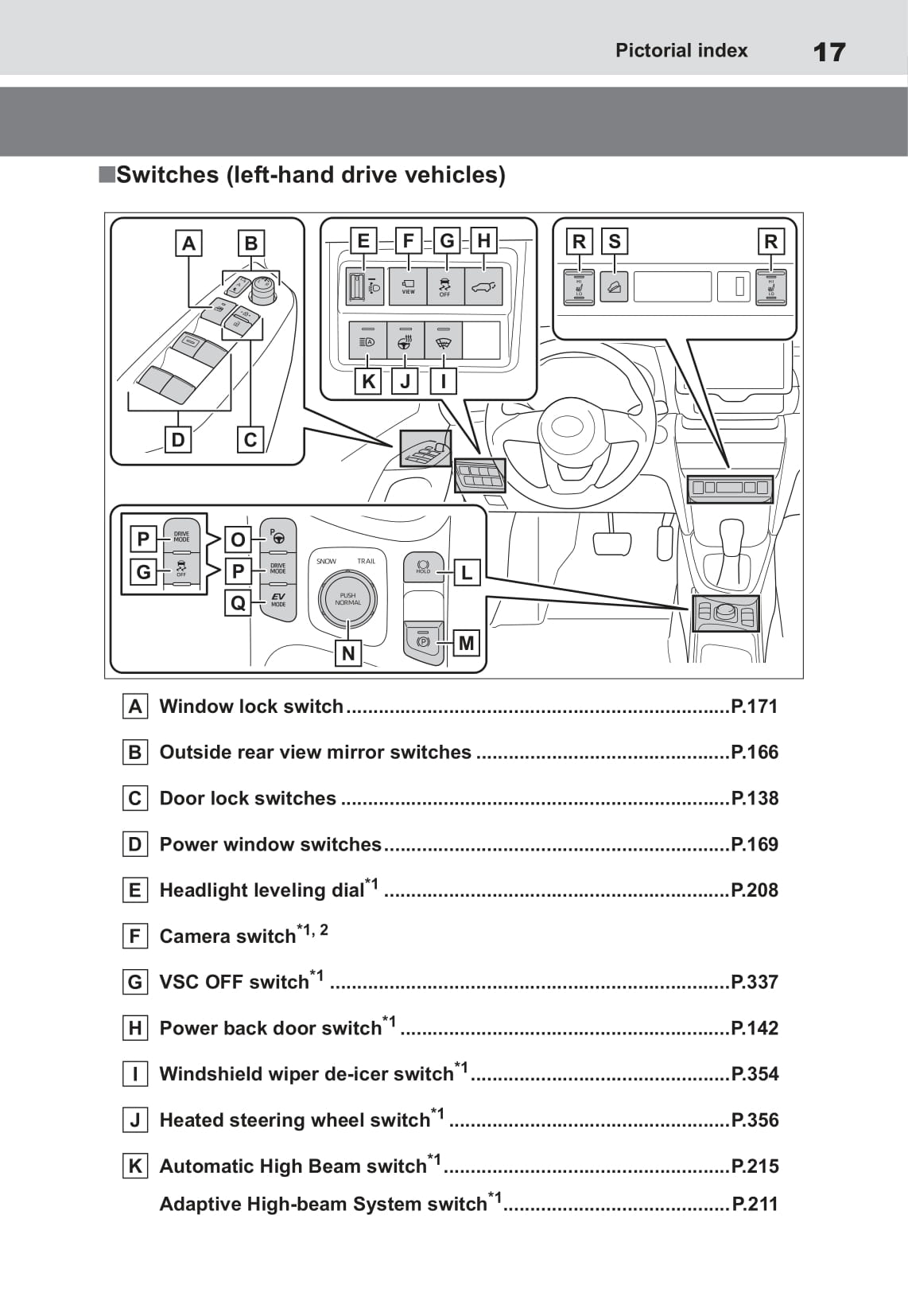 2021-2022 Toyota Yaris Cross Hybrid Owner's Manual | English