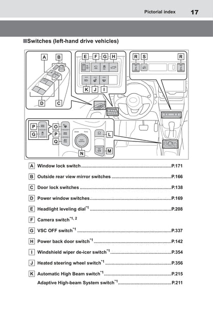 2021-2022 Toyota Yaris Cross Hybrid Owner's Manual | English