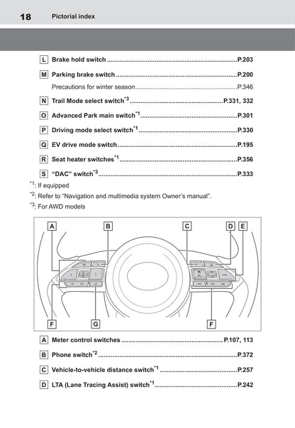 2021-2022 Toyota Yaris Cross Hybrid Owner's Manual | English