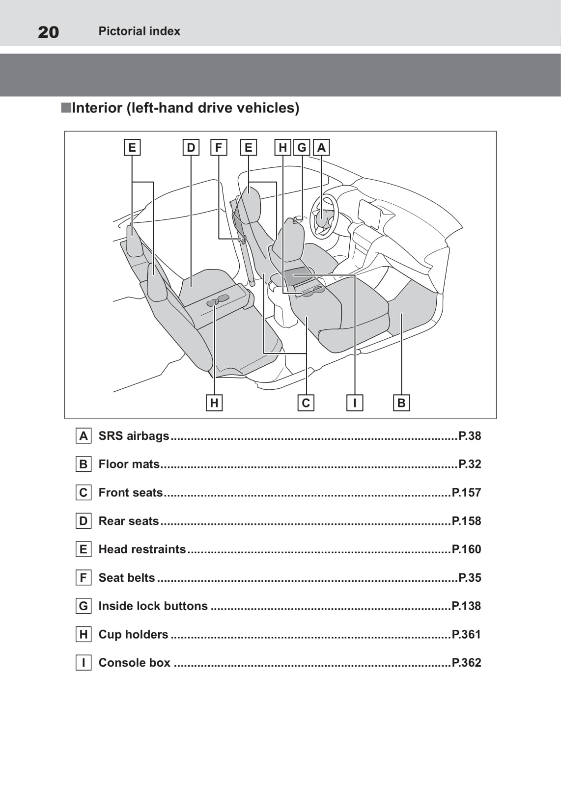 2021-2022 Toyota Yaris Cross Hybrid Owner's Manual | English