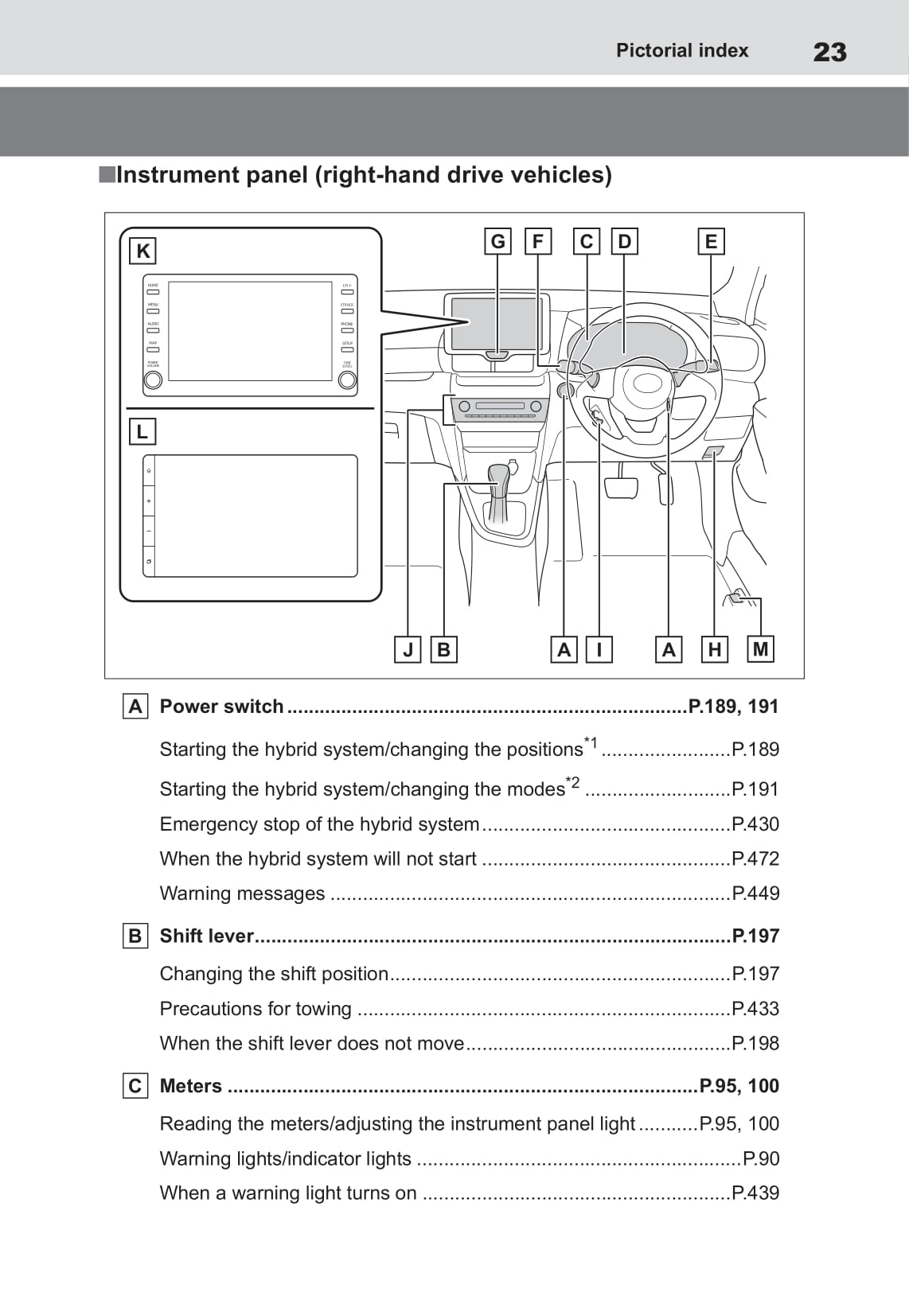 2021-2022 Toyota Yaris Cross Hybrid Owner's Manual | English