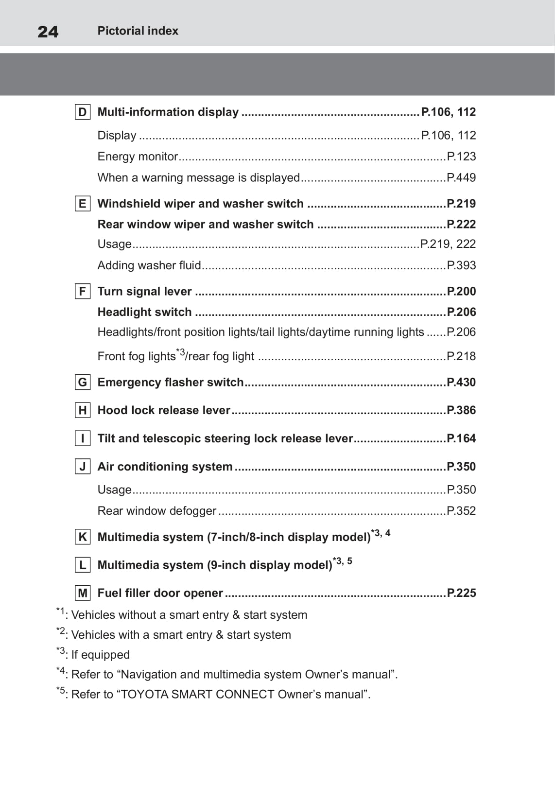 2021-2022 Toyota Yaris Cross Hybrid Owner's Manual | English