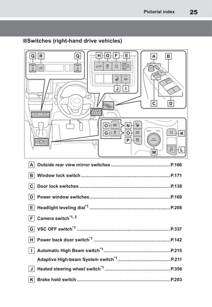 2021-2022 Toyota Yaris Cross Hybrid Owner's Manual | English