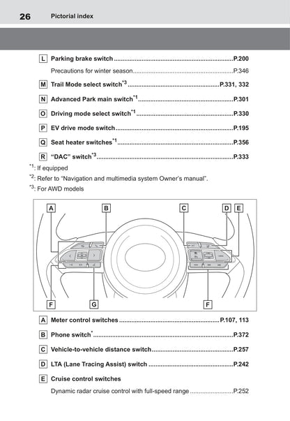 2021-2022 Toyota Yaris Cross Hybrid Owner's Manual | English