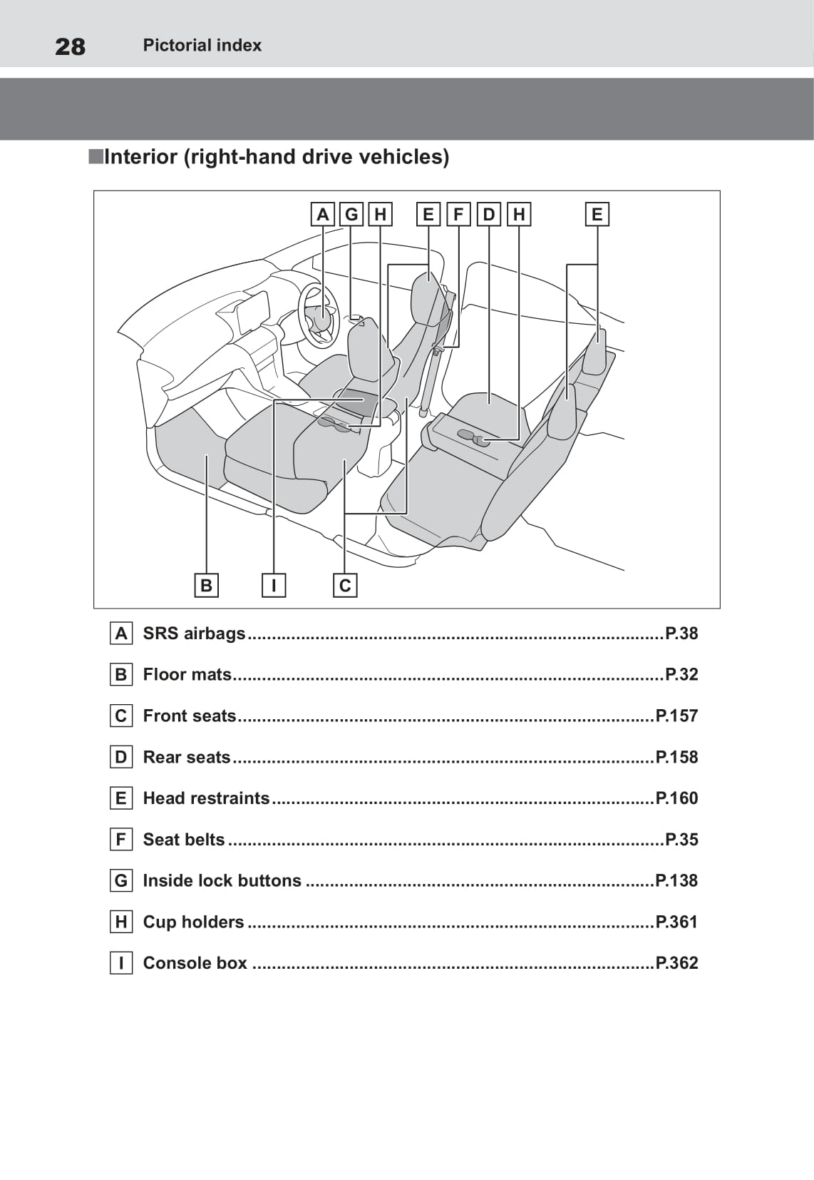 2021-2022 Toyota Yaris Cross Hybrid Owner's Manual | English