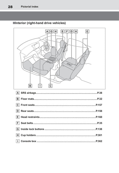 2021-2022 Toyota Yaris Cross Hybrid Owner's Manual | English