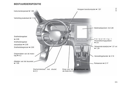 2021-2022 Renault Mégane Owner's Manual | Dutch