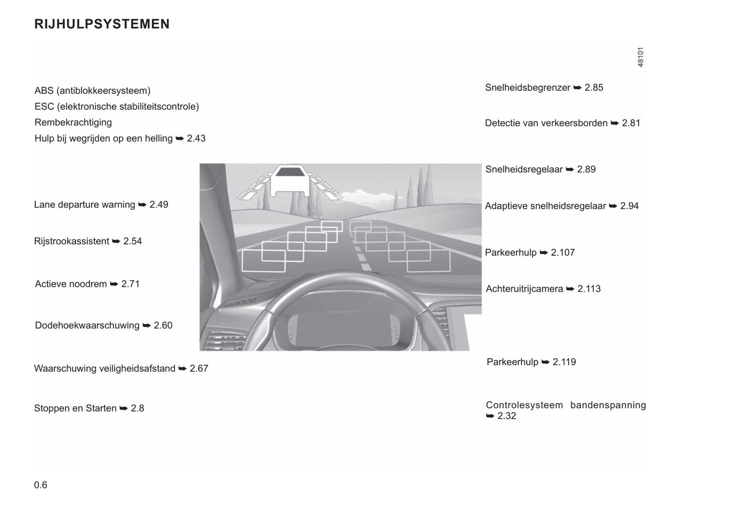 2021-2022 Renault Mégane Owner's Manual | Dutch