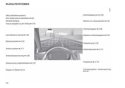 2021-2022 Renault Mégane Owner's Manual | Dutch