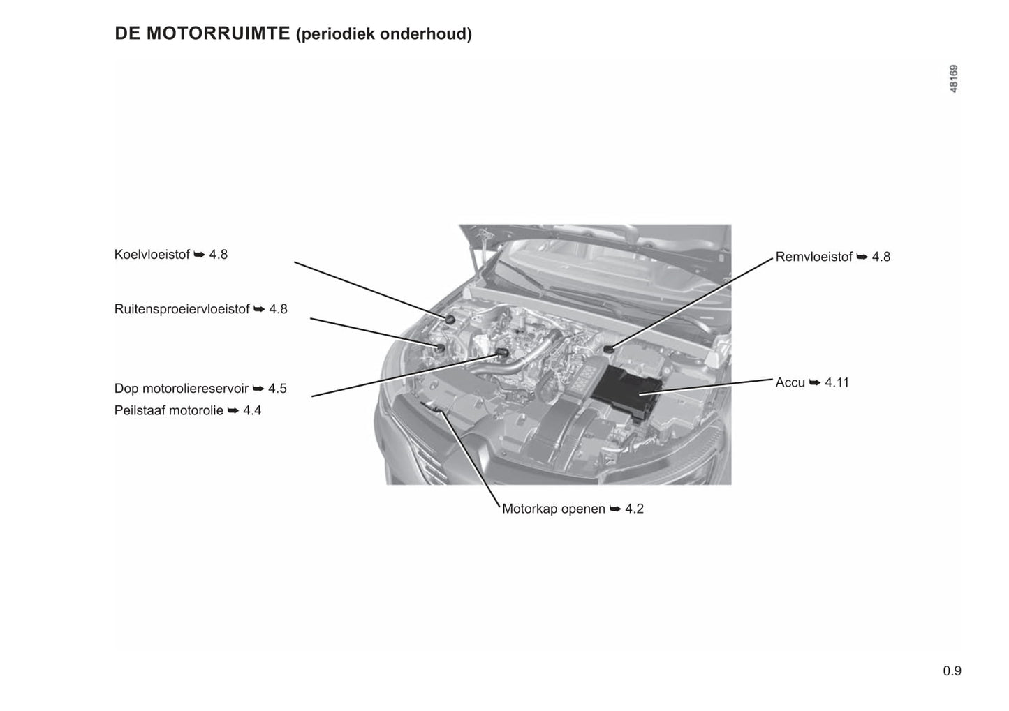 2021-2022 Renault Mégane Owner's Manual | Dutch