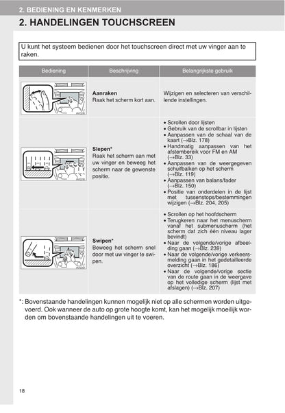 Toyota Avensis Navigatiesysteem Handleiding 2015