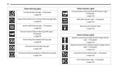 2021 Jeep Cherokee Owner's Manual | English