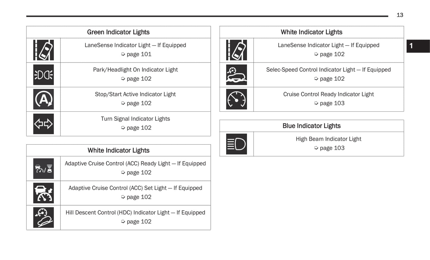 2021 Jeep Cherokee Owner's Manual | English