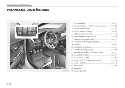 2019-2020 Kia Stonic Owner's Manual | German