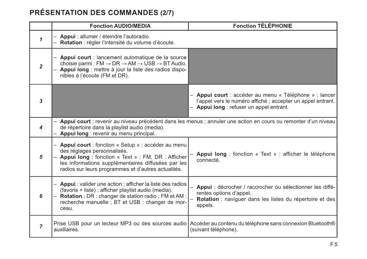 Renault Radio Connect R&Go Guide d'utilisation 2022