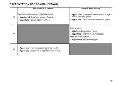 Renault Radio Connect R&Go Guide d'utilisation 2022