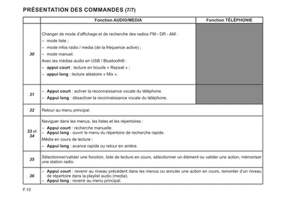 Renault Radio Connect R&Go Guide d'utilisation 2022