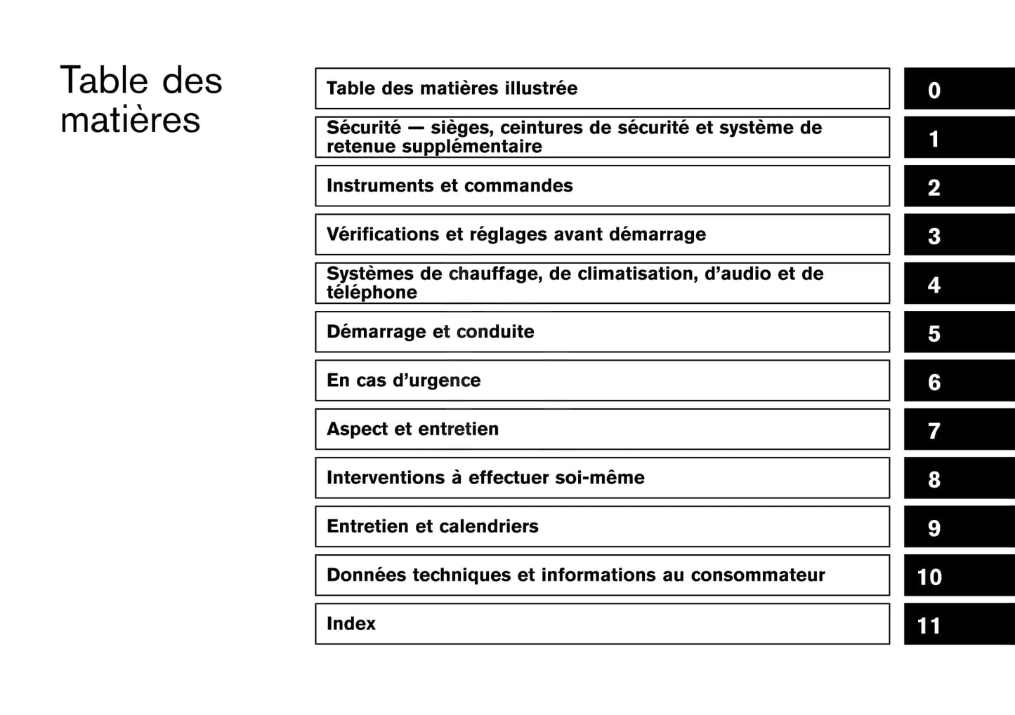 2014-2019 Nissan Juke Manuel du propriétaire | Français