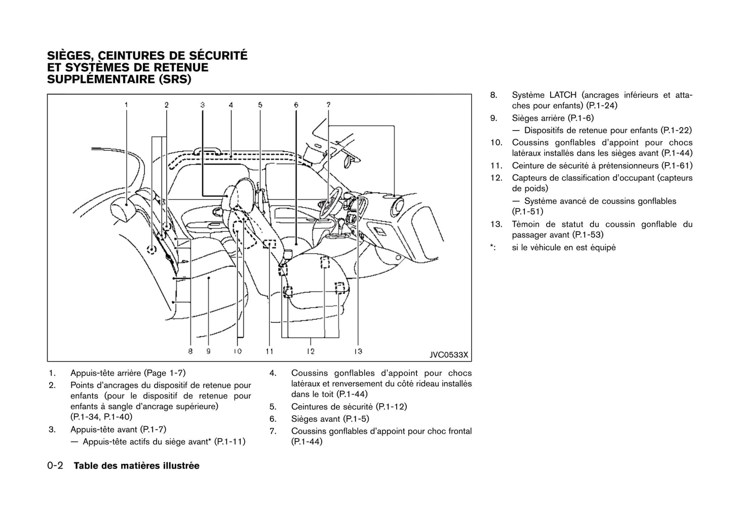 2014-2019 Nissan Juke Manuel du propriétaire | Français