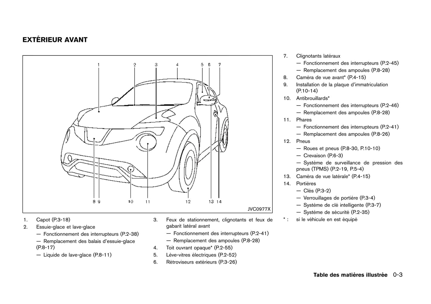 2014-2019 Nissan Juke Manuel du propriétaire | Français