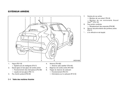 2014-2019 Nissan Juke Manuel du propriétaire | Français