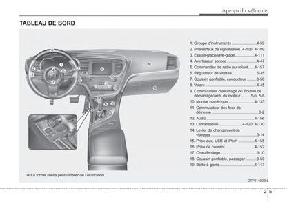 2015 Kia Optima Owner's Manual | French