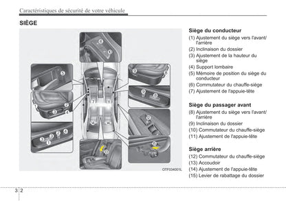 2015 Kia Optima Owner's Manual | French